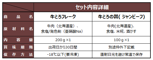 セット詳細