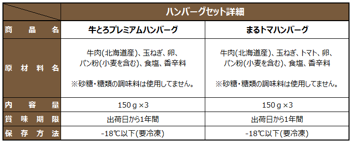 ハンバーグセット詳細