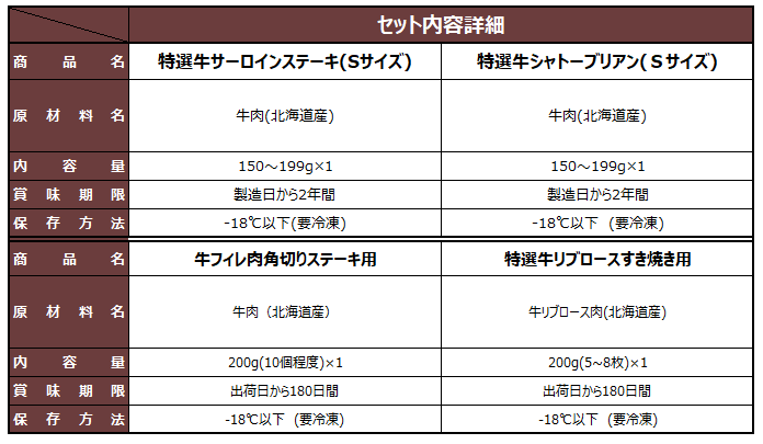 セット内容詳細