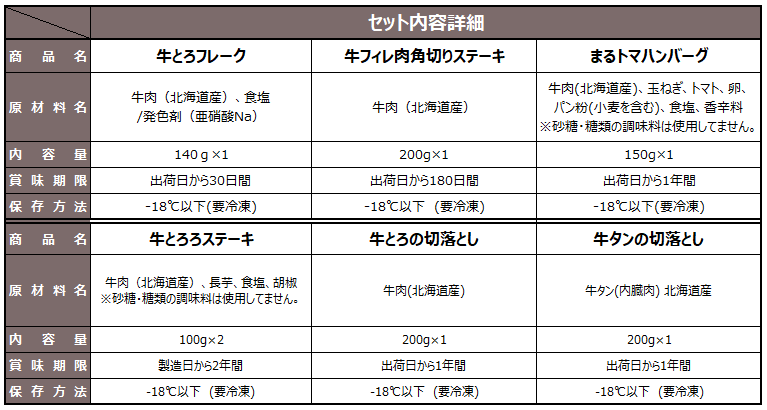 牛とろ福袋セット内容詳細