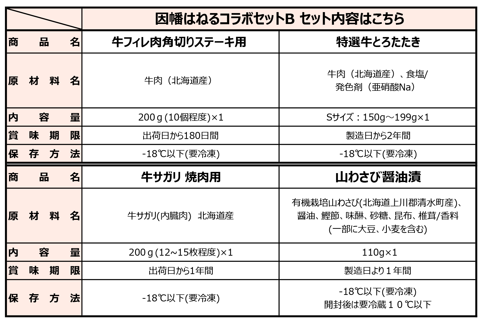 十勝スロウフード,因幡はねる,牛とろコラボセット